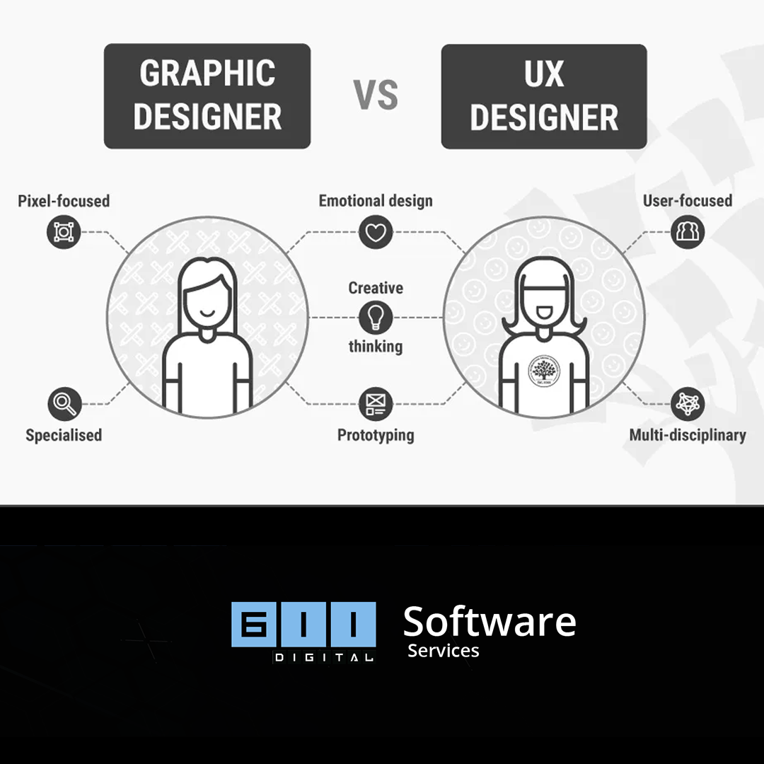 De diseñador gráfico a diseñador UX